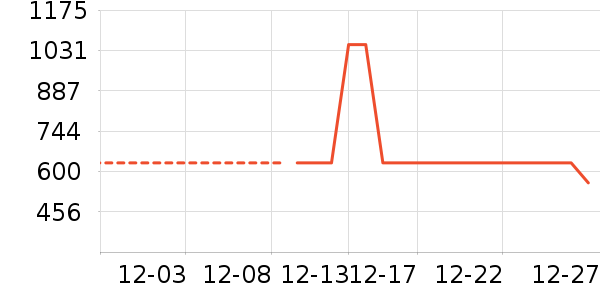 �׾���ʷ�۸�