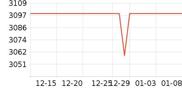 OPPO�ֻ���ʷ�۸�