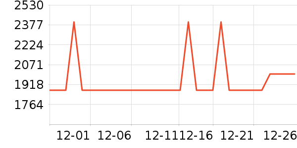 ����յ���ʷ�۸�