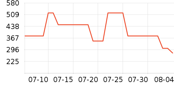 ���ϴ�˹�˶�Ь��ʷ�۸�