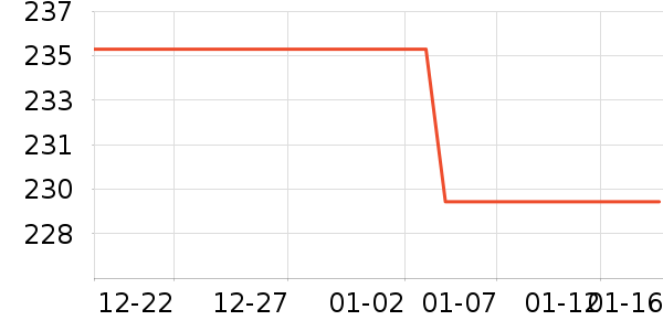 �׼ҵ紵����ʷ�۸�