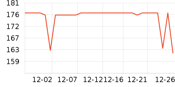 �����˶�T��/POLO����ʷ�۸�