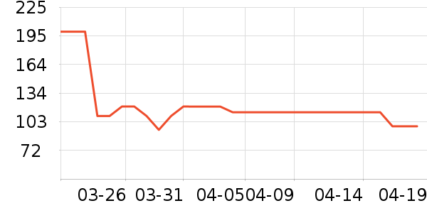 ɭ��Ůʽţ�п�/���п�/�̿���ʷ�۸�