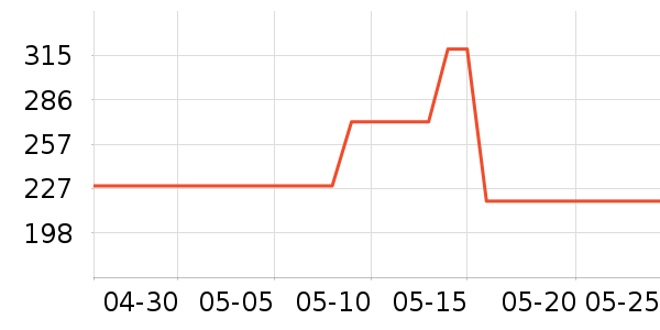 �ļ����������ʷ�۸�