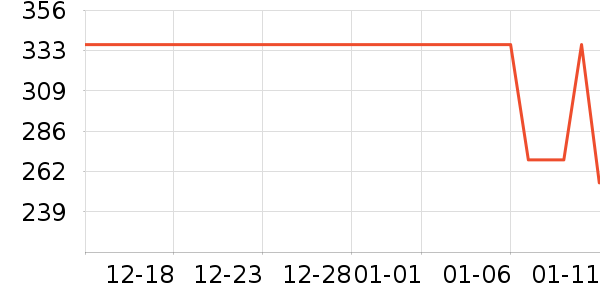 ����ţ�п���ʷ�۸�