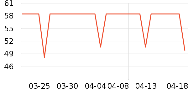 ����������е��ʷ�۸�