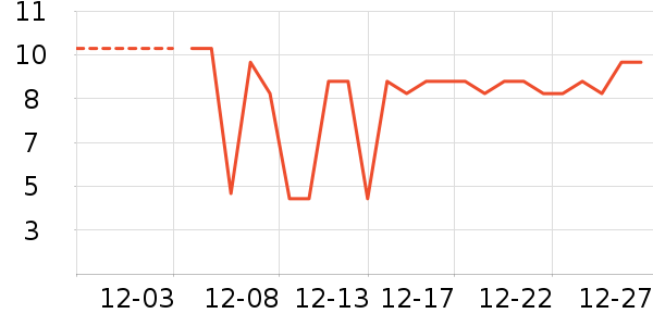 ����˪��ʷ�۸�