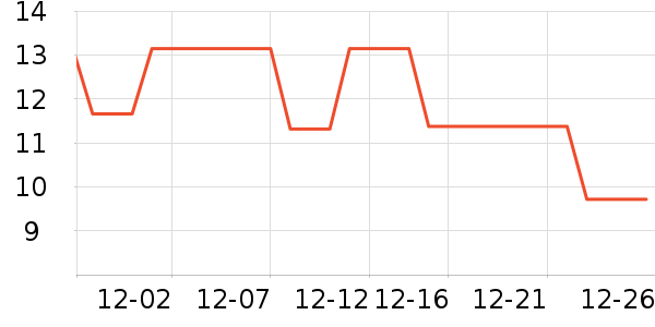 �ѱ��۽�/����/������ʷ�۸�