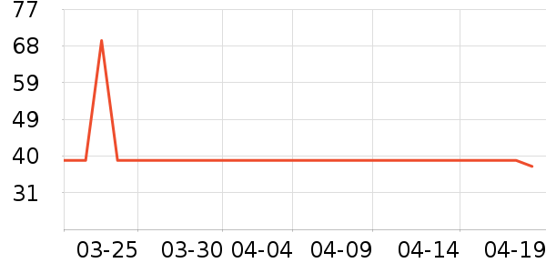 ��ͷ���豦��������ʷ�۸�