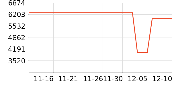 ��������ʷ�۸�