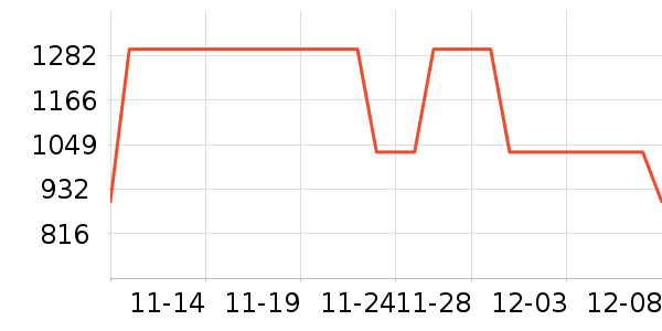 �±���������������ʷ�۸�