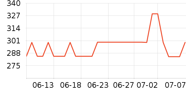 �������˶�װ��ʷ�۸�