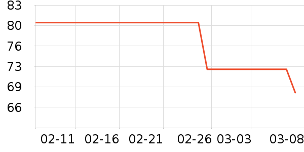 ����/������ʷ�۸�