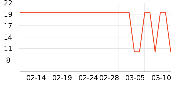 ��һ������/��������ʷ�۸�