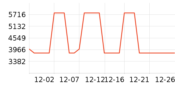 ���������޷���ʷ�۸�