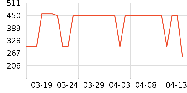 ��ɪʿ��ͯ����/������ʷ�۸�