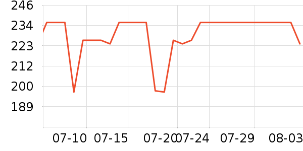 �����߻���������ʷ�۸�