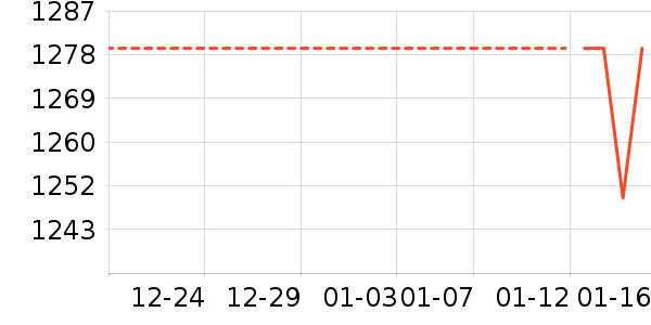 Ůʽ���޷���ʷ�۸�