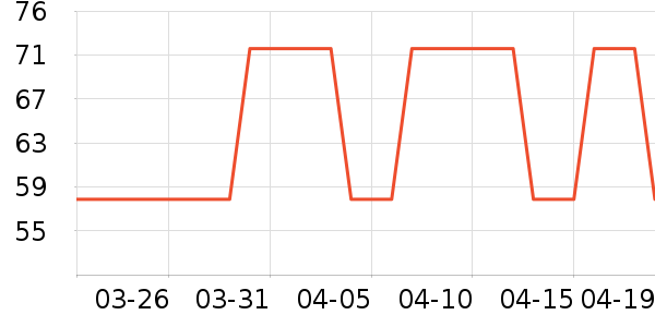 ������е��ʷ�۸�