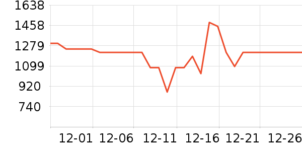 �������̻���ʷ�۸�