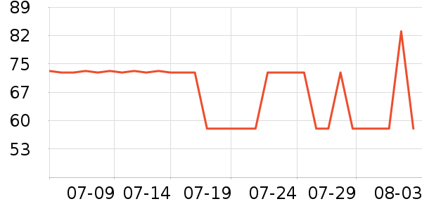 ܽ����˿��������ʷ�۸�