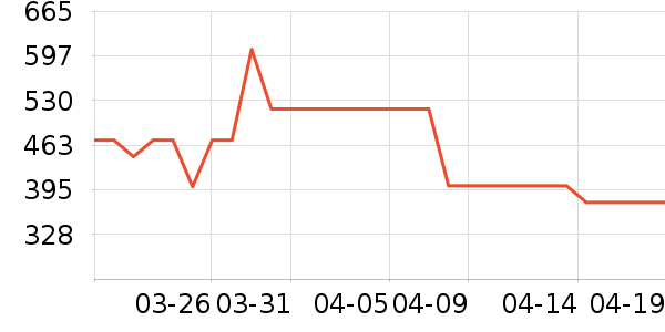 ���Ŀյ�����ʷ�۸�