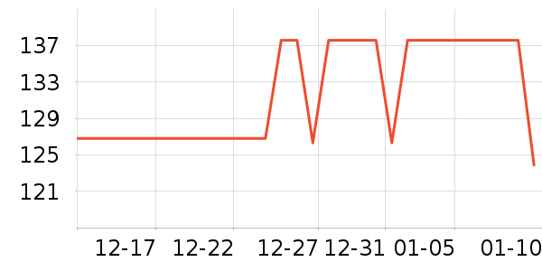 ��Ϸ/��ͨ/����/IP�ܱ���ʷ�۸�