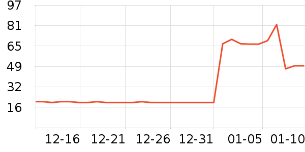 ����δ����˪/�۲�������ʷ�۸�