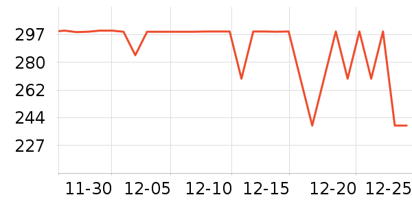 ɭ��Ůʽ���޷���ʷ�۸�