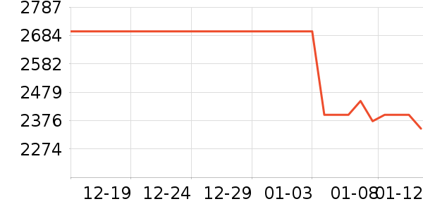 ʼ�������װ��ʷ�۸�