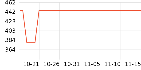 �¿�˹ϴ�»���ʷ�۸�