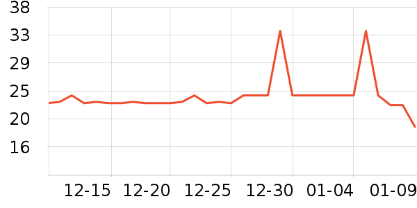 �����ص�����ʷ�۸�