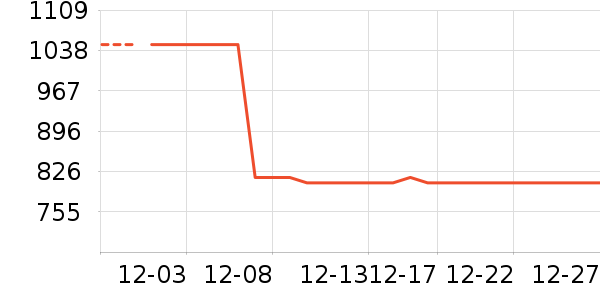 ��������ʷ�۸�