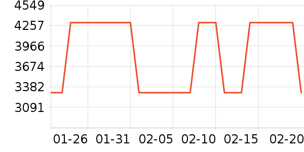 ����ϴ�����ʷ�۸�