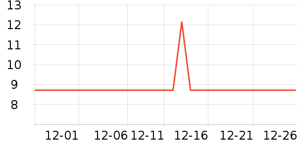 ����Ԫè��ʳ��ʷ�۸�