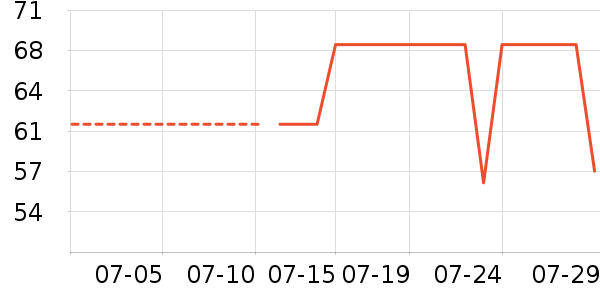 ����Ӿ����ʷ�۸�