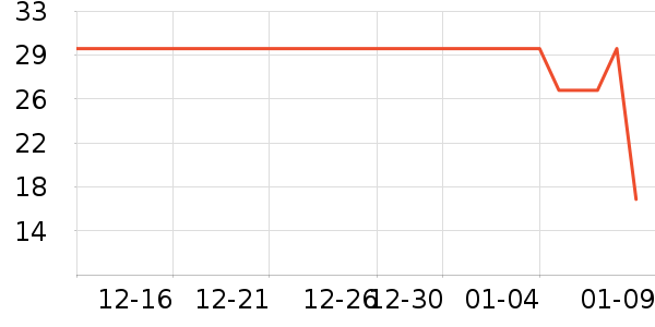 �����߲���ʷ�۸�