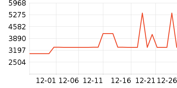 С�׿յ���ʷ�۸�