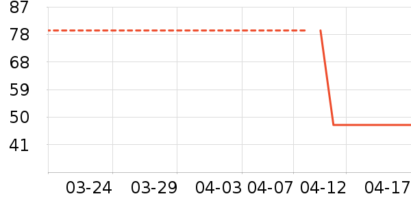 �����ջ���/������ʷ�۸�