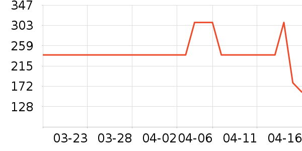 ˹�����˶�����ʷ�۸�