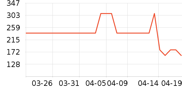 ˹�����˶�����ʷ�۸�