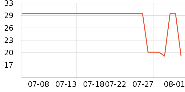 ��Ʒ���ӱ���/������ʷ�۸�