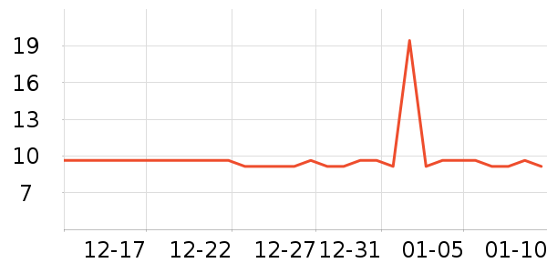 �����������̲�Ʒ��ʷ�۸�