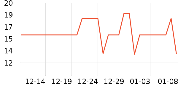 SnowDreamʪ����ʷ�۸�
