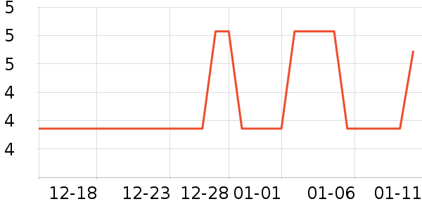 Ҷ������ʷ�۸�