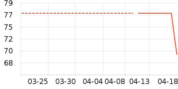 ������װ��ʷ�۸�