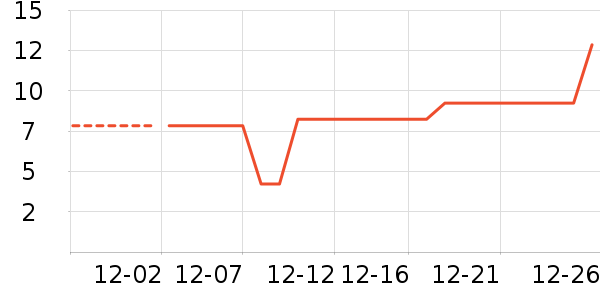 ������ʷ�۸�