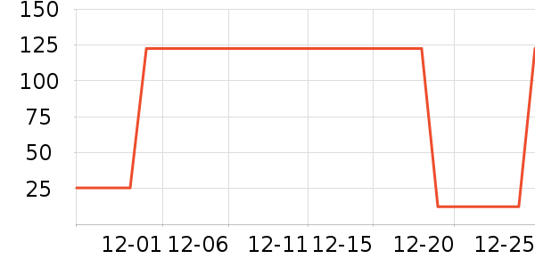 ��Ϸ������ʷ�۸�