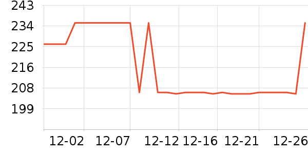 ԥ���̲���ʷ�۸�