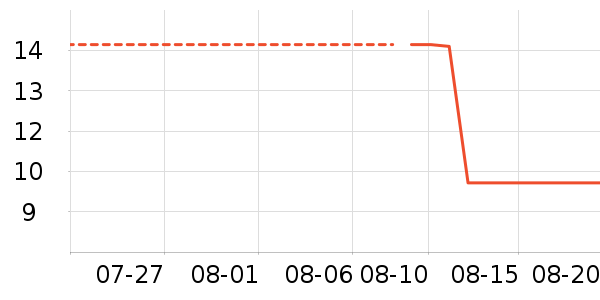 ҬСñ������ʷ�۸�